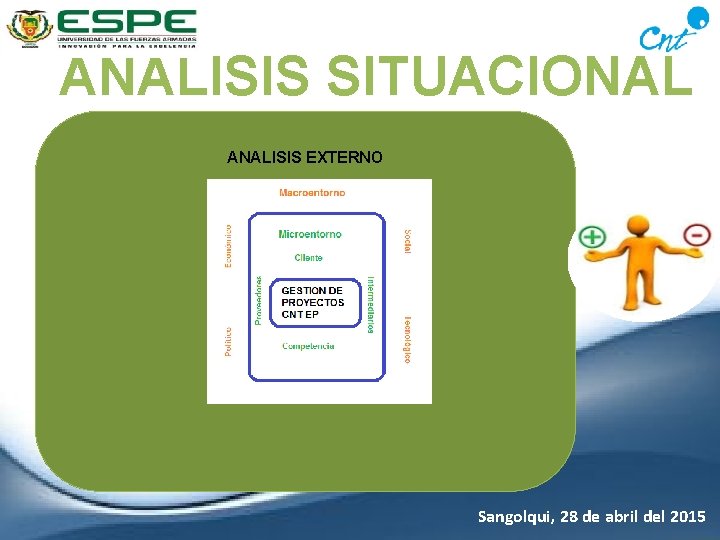 ANALISIS SITUACIONAL ANALISIS EXTERNO Sangolqui, 28 de abril del 2015 