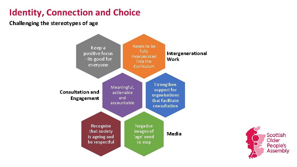 Identity, Connection and Choice Challenging the stereotypes of age Keep a positive focus -