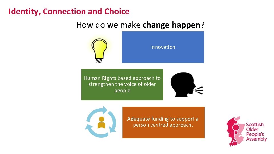 Identity, Connection and Choice How do we make change happen? Innovation Human Rights based
