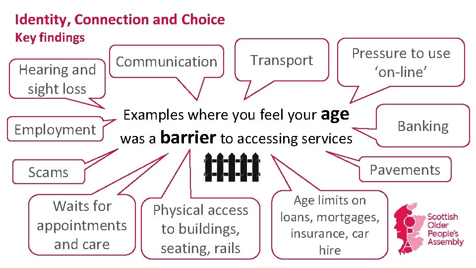 Identity, Connection and Choice Key findings Hearing and sight loss Employment Communication Transport Pressure