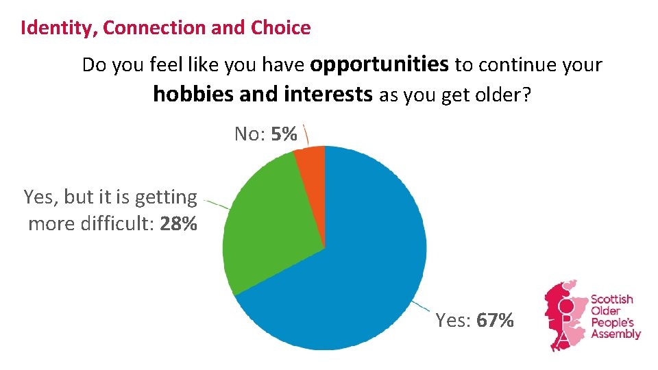Identity, Connection and Choice Do you feel like you have opportunities to continue your