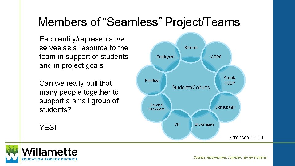 Members of “Seamless” Project/Teams Each entity/representative serves as a resource to the team in