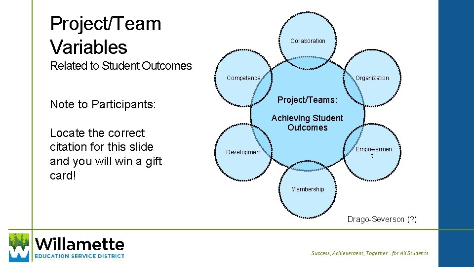 Project/Team Variables Collaboration Related to Student Outcomes Competence Project/Teams: Note to Participants: Locate the