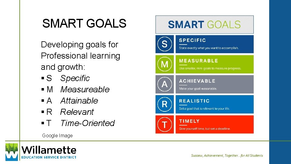 SMART GOALS Developing goals for Professional learning and growth: § S Specific § M