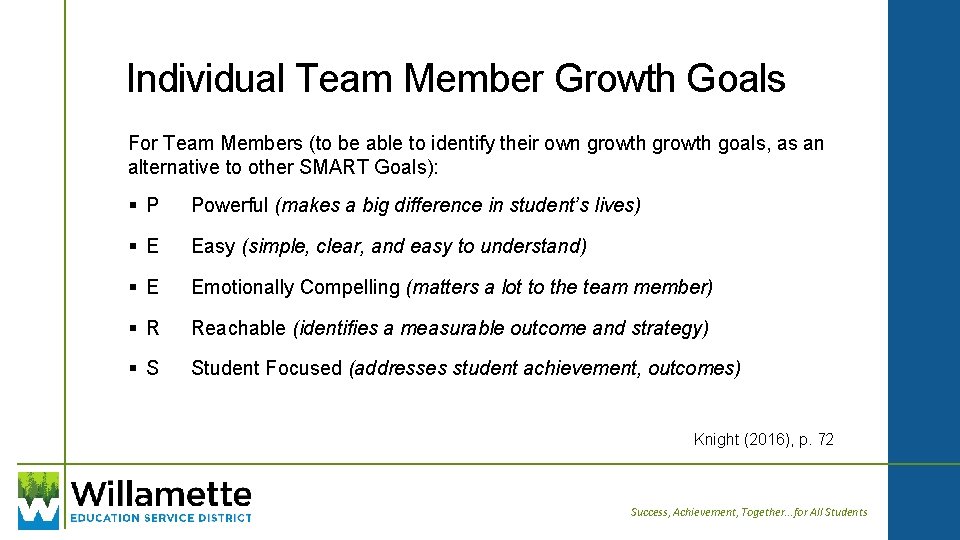 Individual Team Member Growth Goals For Team Members (to be able to identify their