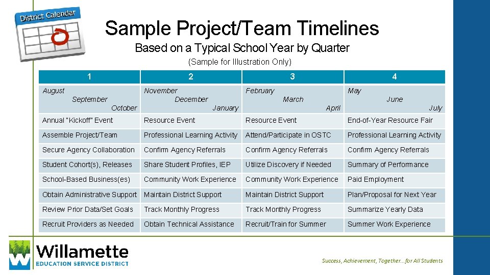 Sample Project/Team Timelines Based on a Typical School Year by Quarter (Sample for Illustration