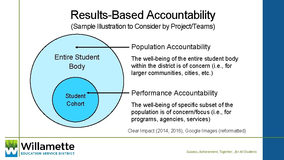 Results-Based Accountability (Sample Illustration to Consider by Project/Teams) Population Accountability Entire Student Body • Results-Based Accountability (Sample Illustration to Consider by Project/Teams) Population Accountability Entire Student Body •