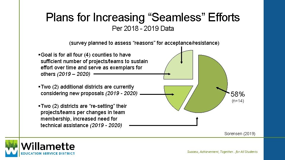 Plans for Increasing “Seamless” Efforts Per 2018 - 2019 Data (survey planned to assess