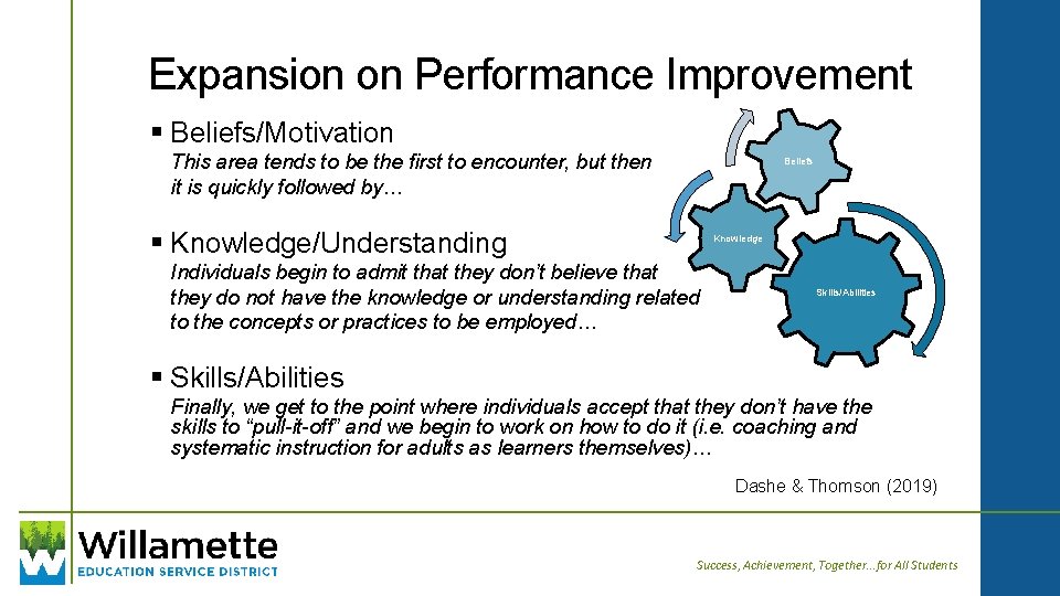 Expansion on Performance Improvement § Beliefs/Motivation This area tends to be the first to