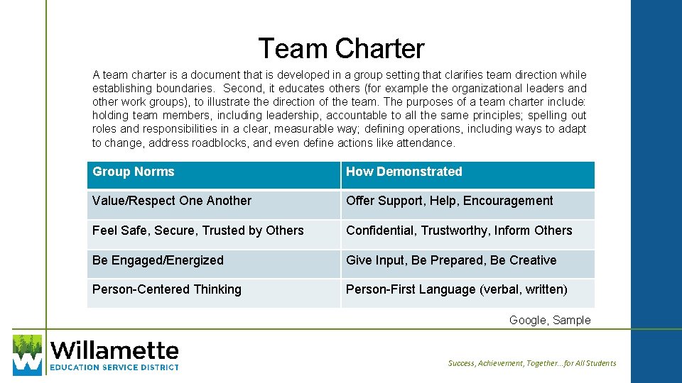 Team Charter A team charter is a document that is developed in a group