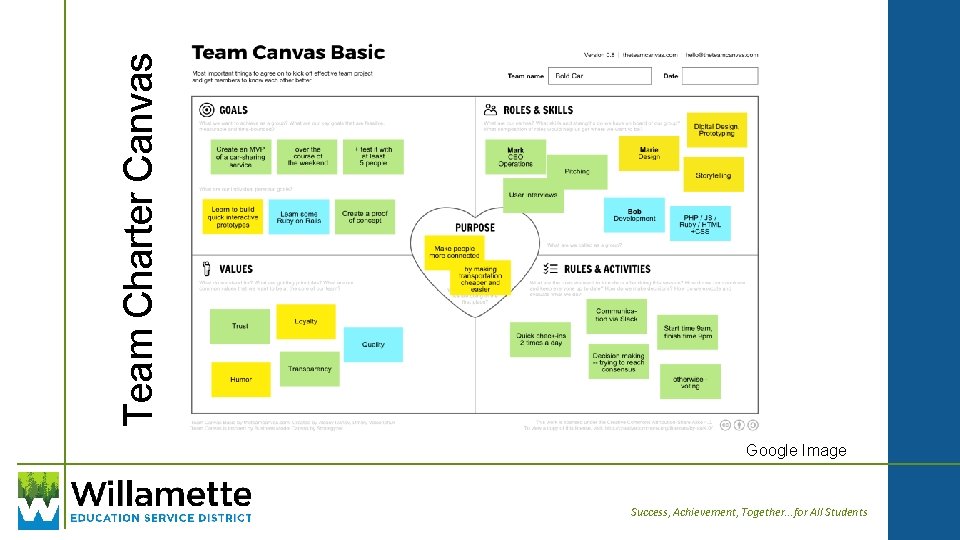 Team Charter Canvas Google Image Success, Achievement, Together. . . for All Students 