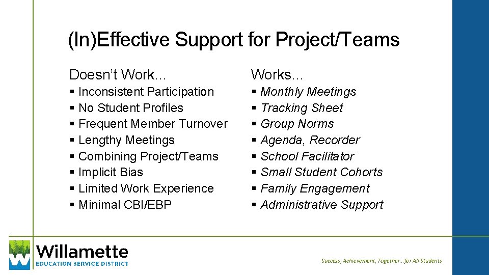 (In)Effective Support for Project/Teams Doesn’t Work… Works… § Inconsistent Participation § No Student Profiles