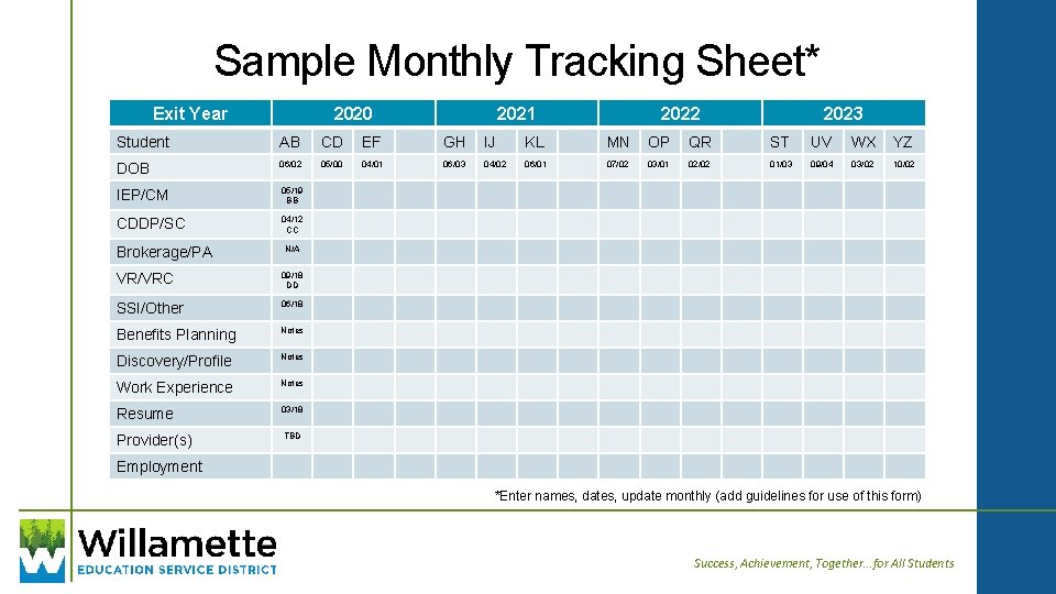 Sample Monthly Tracking Sheet* Exit Year 2020 2021 2022 2023 Student AB CD EF