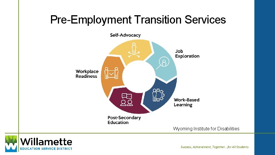 Pre-Employment Transition Services Wyoming Institute for Disabilities Success, Achievement, Together. . . for All