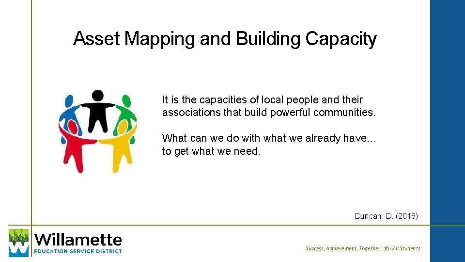 Asset Mapping and Building Capacity It is the capacities of local people and their