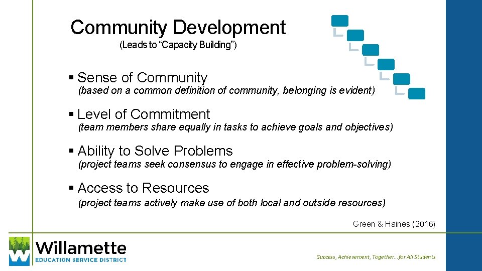 Community Development (Leads to “Capacity Building”) § Sense of Community (based on a common