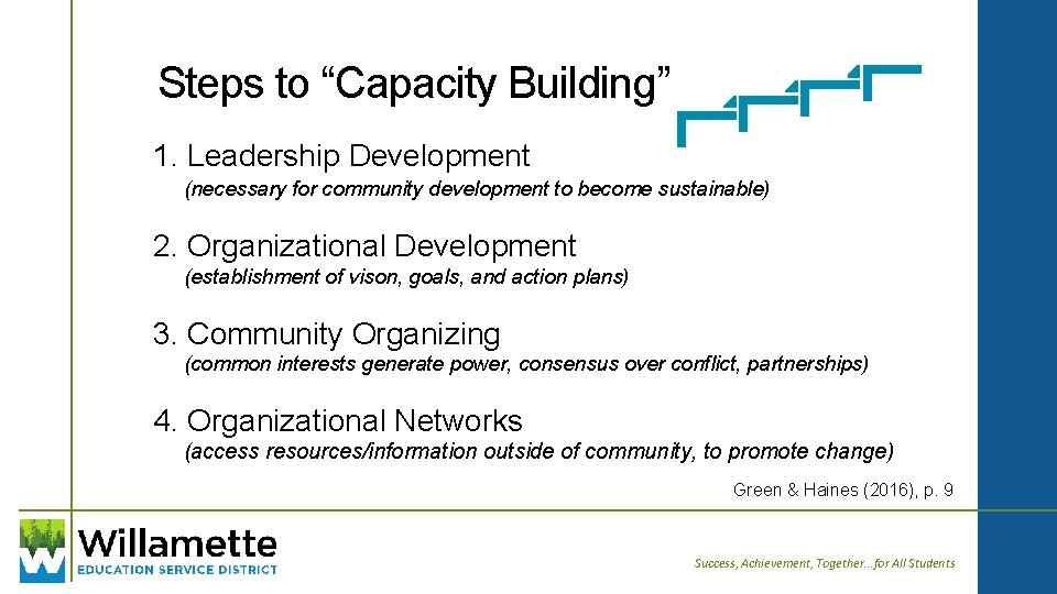 Steps to “Capacity Building” 1. Leadership Development (necessary for community development to become sustainable)