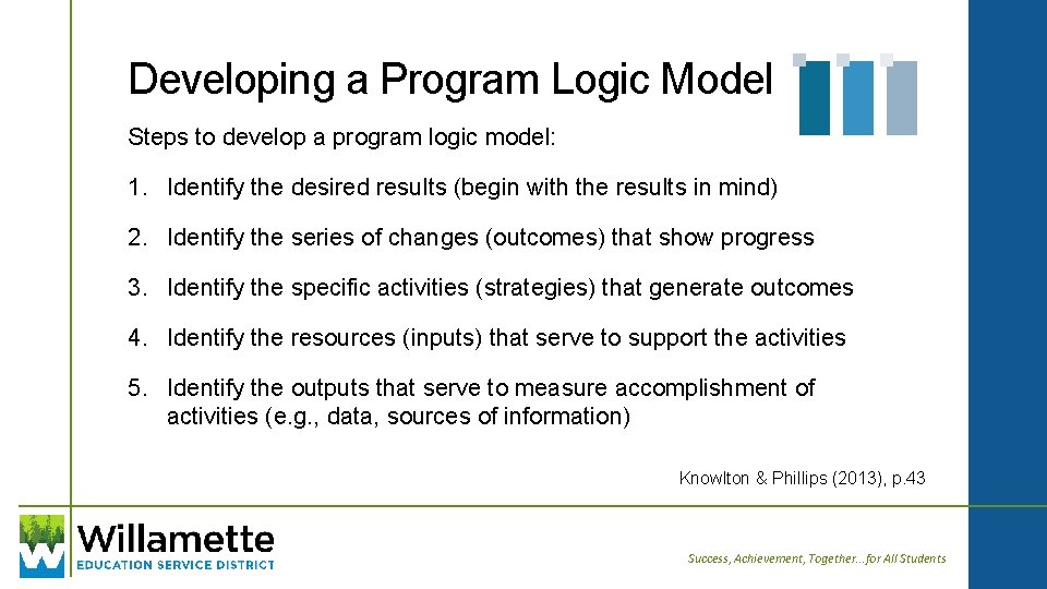 Developing a Program Logic Model Steps to develop a program logic model: 1. Identify