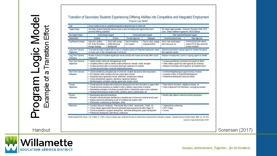 Example of a Transition Effort Program Logic Model Handout Sorensen (2017) Success, Achievement, Together.