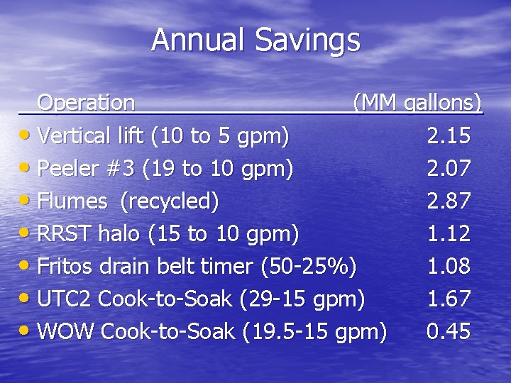 Annual Savings Operation (MM gallons) • Vertical lift (10 to 5 gpm) 2. 15 Annual Savings Operation (MM gallons) • Vertical lift (10 to 5 gpm) 2. 15
