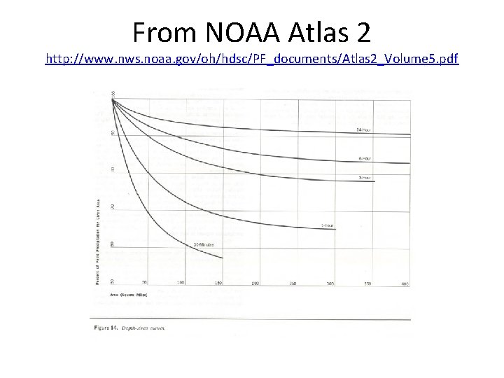 From NOAA Atlas 2 http: //www. nws. noaa. gov/oh/hdsc/PF_documents/Atlas 2_Volume 5. pdf 