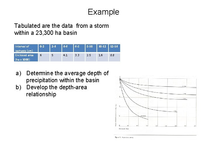 Example Tabulated are the data from a storm within a 23, 300 ha basin