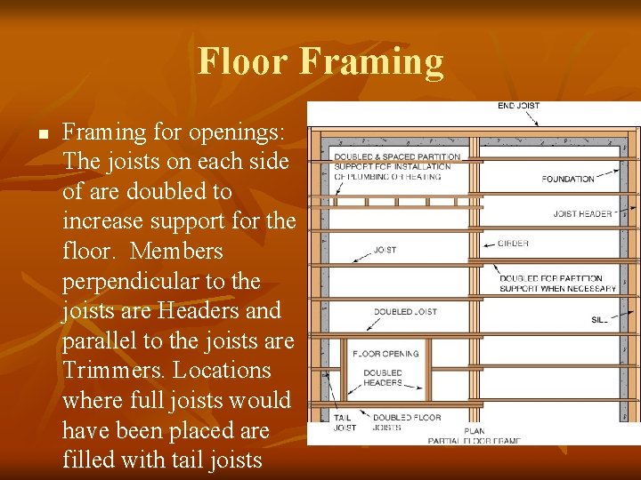 Floor Framing n Framing for openings: The joists on each side of are doubled