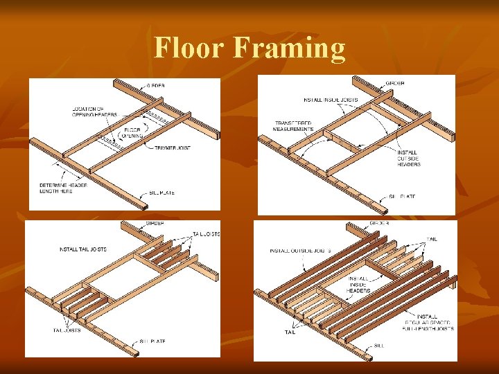 Floor Framing 