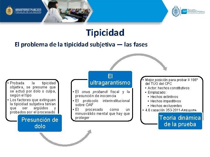 Tipicidad El problema de la tipicidad subjetiva — las fases • Probada la tipicidad