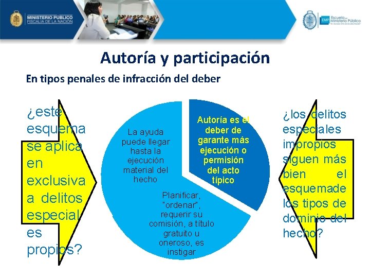 Autoría y participación En tipos penales de infracción del deber ¿este esquema se aplica