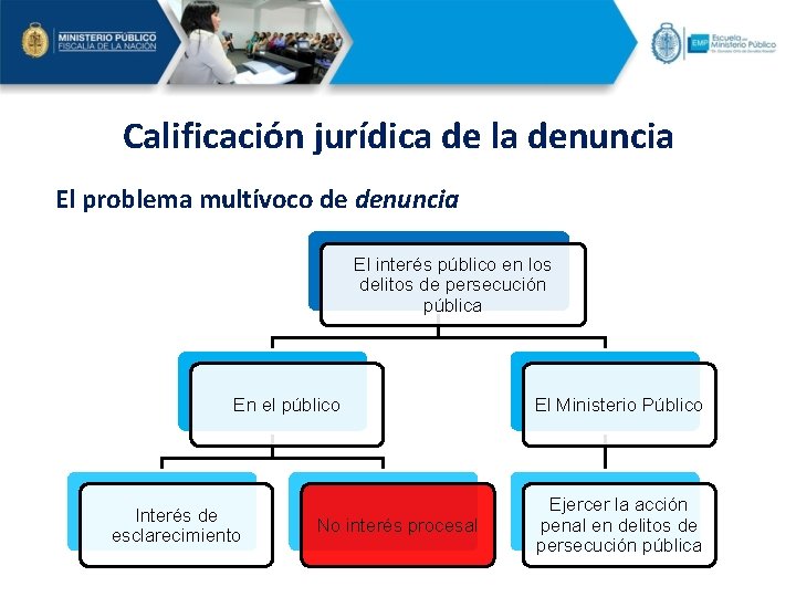 Calificación jurídica de la denuncia El problema multívoco de denuncia El interés público en