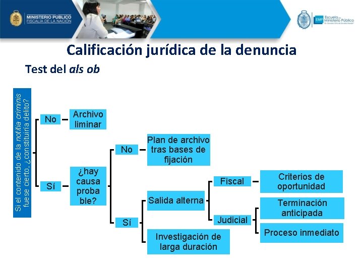 Calificación jurídica de la denuncia Si el contenido de la notitia criminis fuese cierto,