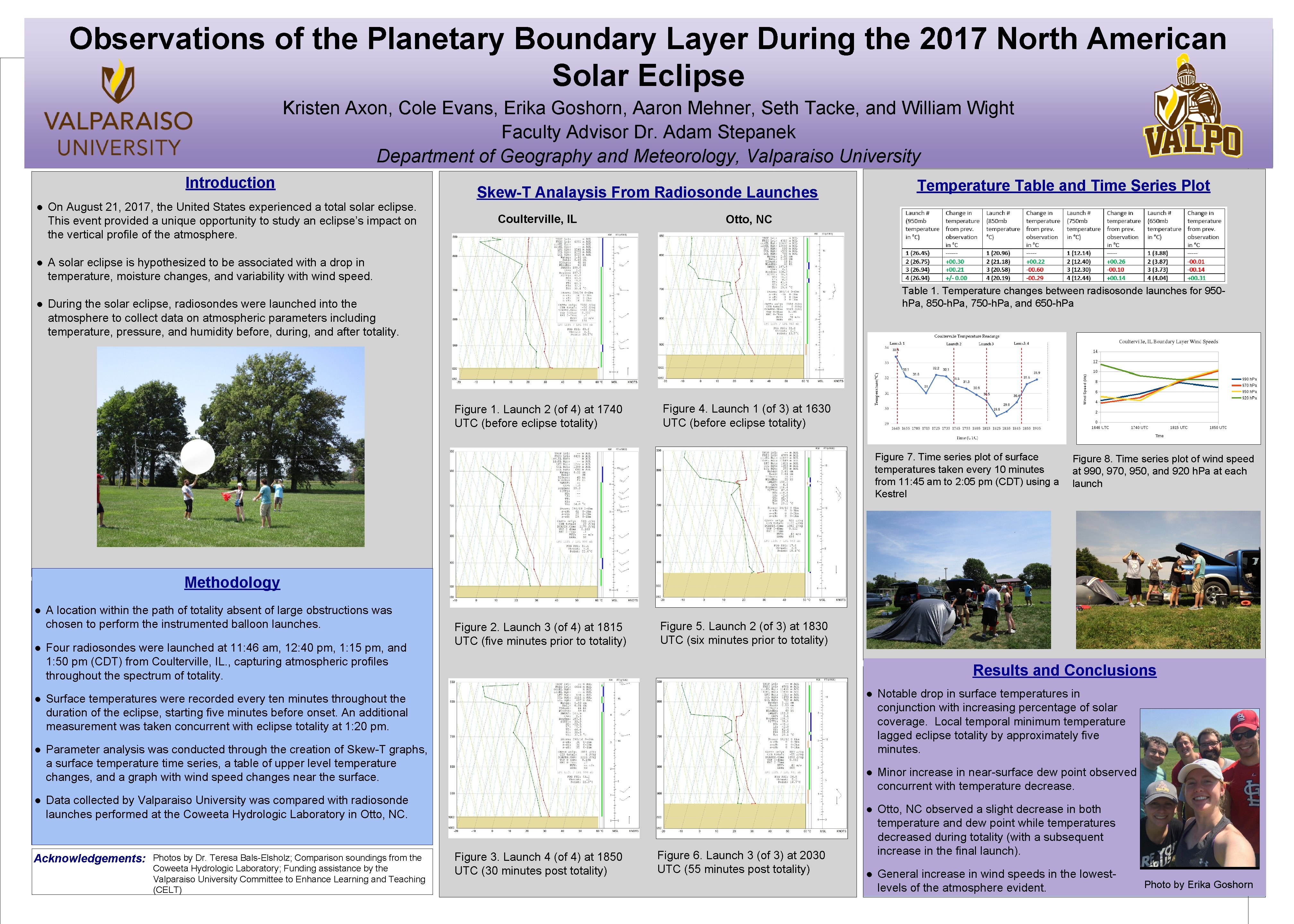 Observations of the Planetary Boundary Layer During the 2017 North American Solar Eclipse Kristen