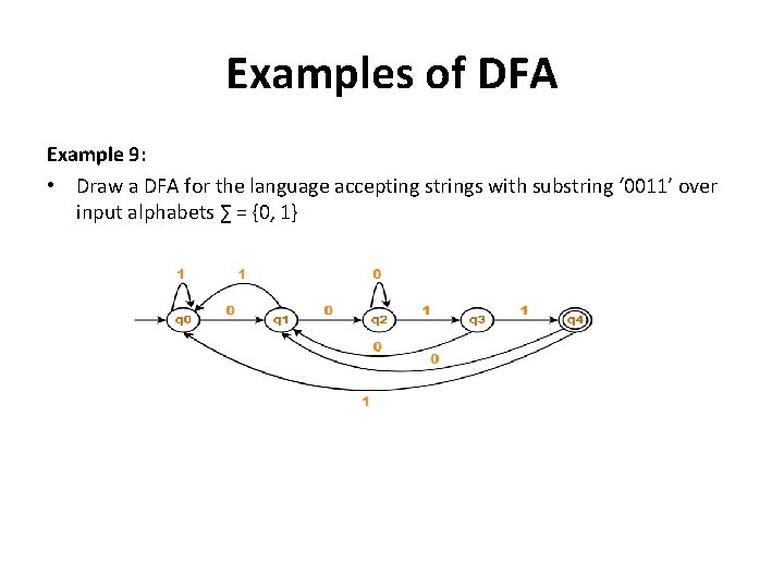 Examples of DFA Example 9: • Draw a DFA for the language accepting strings