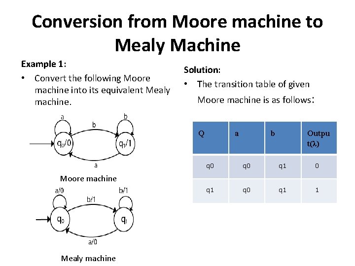 Conversion from Moore machine to Mealy Machine Example 1: • Convert the following Moore