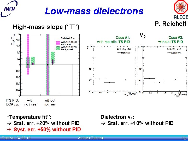 Low-mass dielectrons P. Reichelt High-mass slope (“T”) v 2 “Temperature fit”: Stat. err. +20%