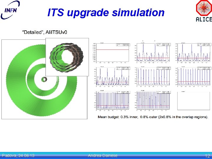 ITS upgrade simulation Padova, 24. 06. 13 Andrea Dainese 12 