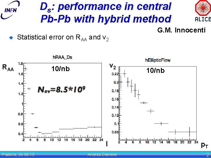 Ds: performance in central Pb-Pb with hybrid method G. M. Innocenti Statistical error on