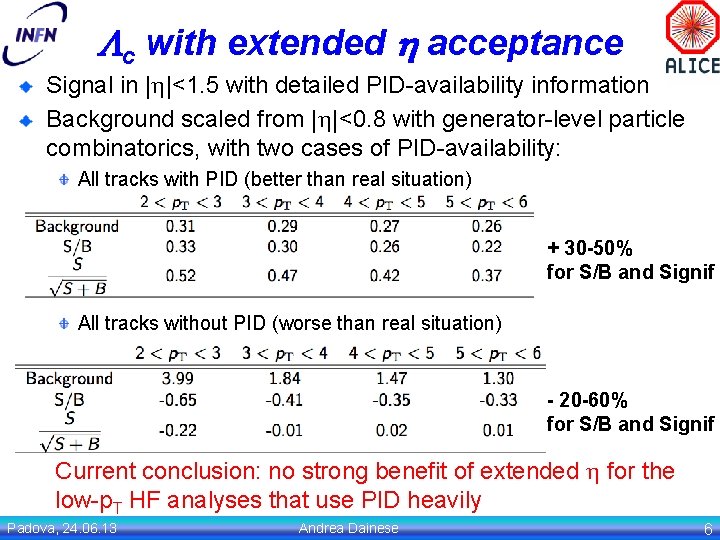 Lc with extended h acceptance Signal in |h|<1. 5 with detailed PID-availability information Background