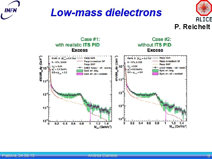 Low-mass dielectrons P. Reichelt Padova, 24. 06. 13 Andrea Dainese 9 