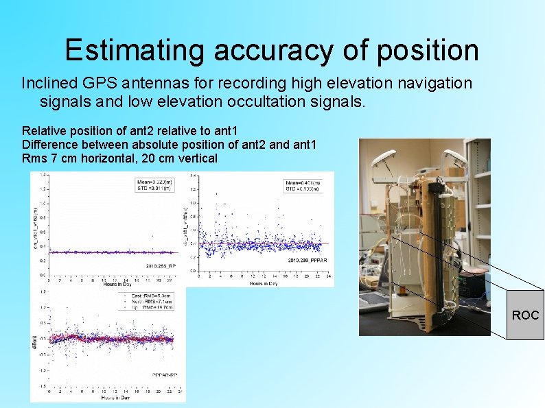 Estimating accuracy of position Inclined GPS antennas for recording high elevation navigation signals and