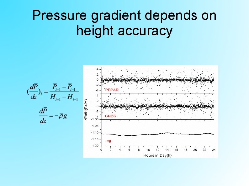 Pressure gradient depends on height accuracy 