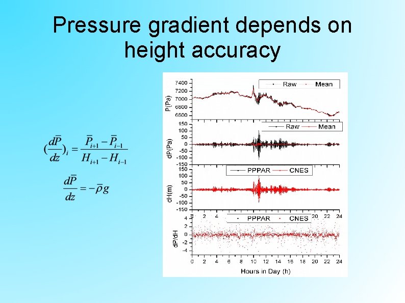 Pressure gradient depends on height accuracy 