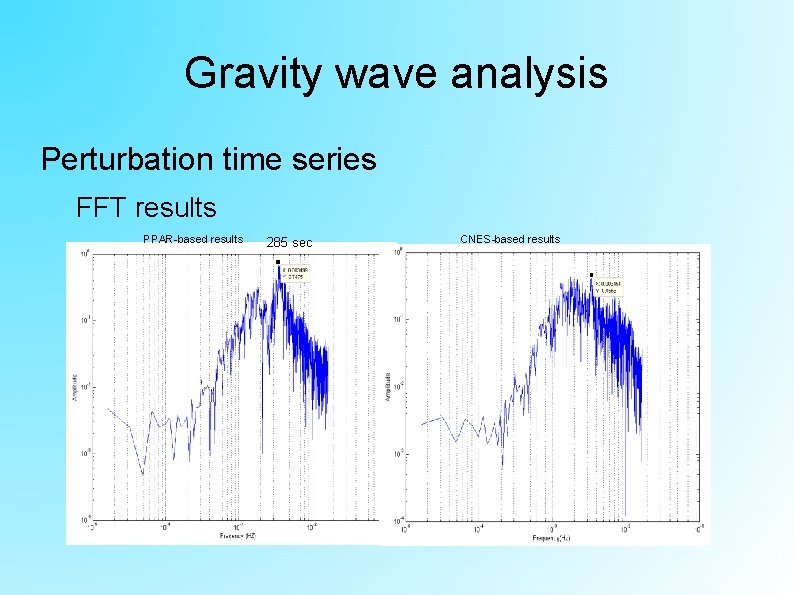 Gravity wave analysis Perturbation time series FFT results PPAR-based results 285 sec CNES-based results