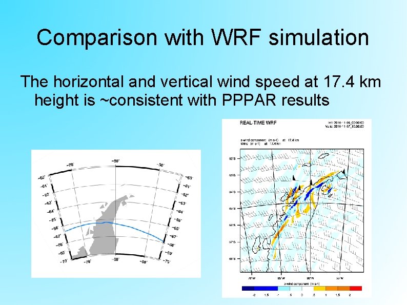 Comparison with WRF simulation The horizontal and vertical wind speed at 17. 4 km