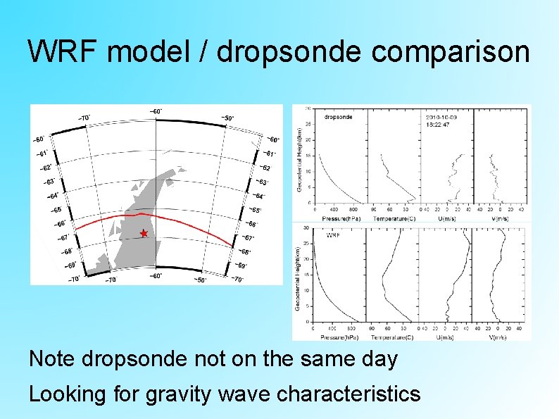 WRF model / dropsonde comparison Note dropsonde not on the same day Looking for