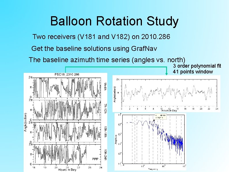 Balloon Rotation Study Two receivers (V 181 and V 182) on 2010. 286 Get