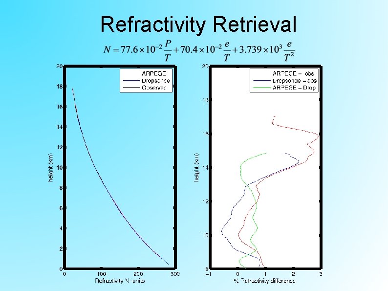 Refractivity Retrieval 