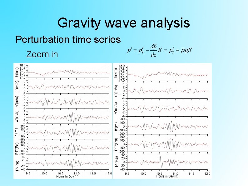 Gravity wave analysis Perturbation time series Zoom in PPAR-based results CNES-based results 