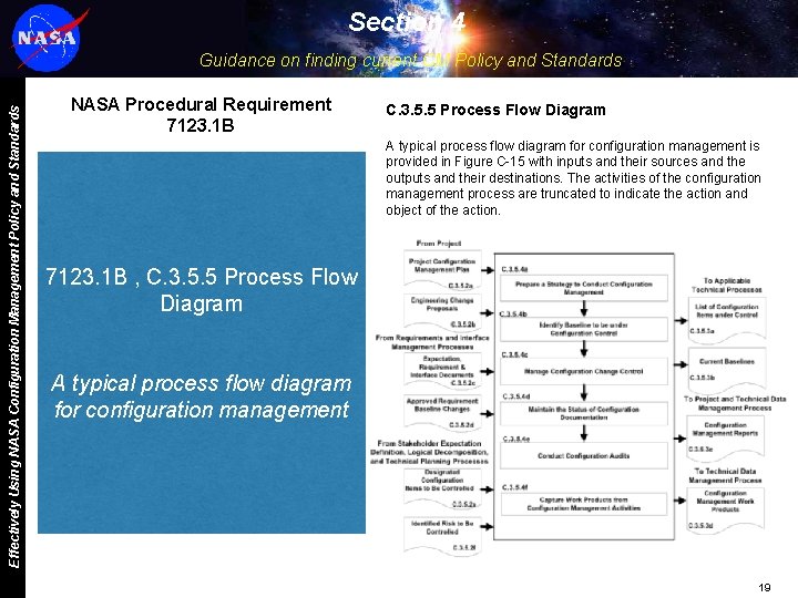 Section 4 Effectively Using NASA Configuration Management Policy and Standards Guidance on finding current